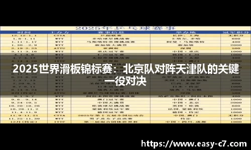 2025世界滑板锦标赛：北京队对阵天津队的关键一役对决